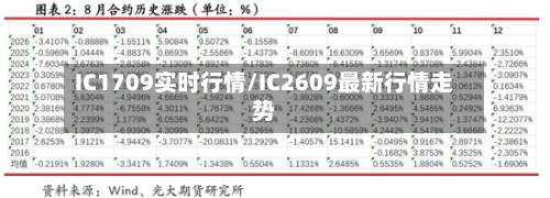 IC1709实时行情/IC2609最新行情走势-第2张图片