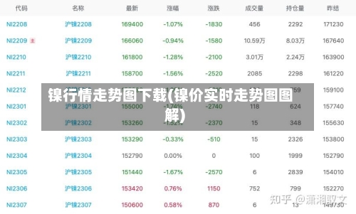 镍行情走势图下载(镍价实时走势图图解)-第3张图片