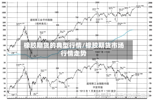 橡胶期货的典型行情/橡胶期货市场行情走势
