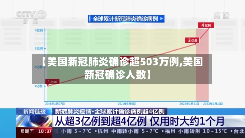 【美国新冠肺炎确诊超503万例,美国新冠确诊人数】-第2张图片