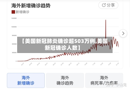 【美国新冠肺炎确诊超503万例,美国新冠确诊人数】-第3张图片