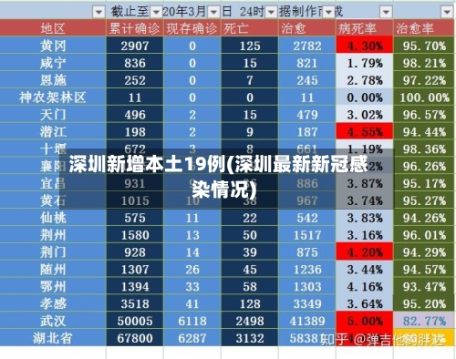 深圳新增本土19例(深圳最新新冠感染情况)