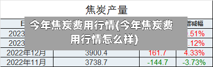 今年焦炭费用行情(今年焦炭费用行情怎么样)