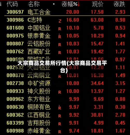 大宗商品交易所行情(大宗商品交易平台)-第3张图片
