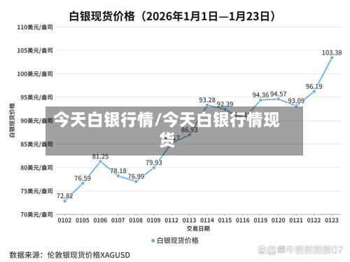 今天白银行情/今天白银行情现货-第2张图片
