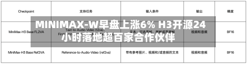 MINIMAX-W早盘上涨6% H3开源24小时落地超百家合作伙伴-第1张图片