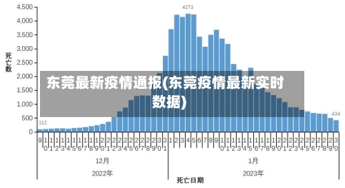 东莞最新疫情通报(东莞疫情最新实时数据)