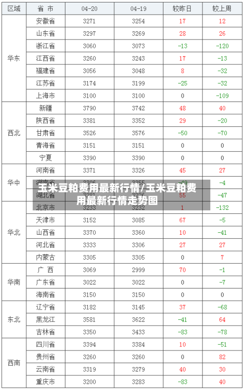 玉米豆粕费用最新行情/玉米豆粕费用最新行情走势图-第2张图片