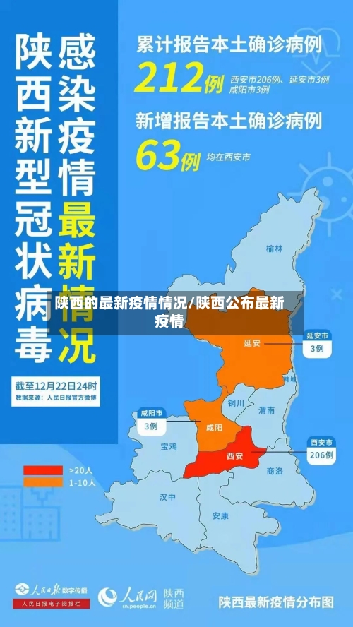 陕西的最新疫情情况/陕西公布最新疫情-第2张图片