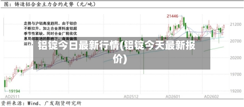铝锭今日最新行情(铝锭今天最新报价)