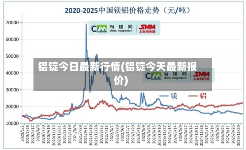 铝锭今日最新行情(铝锭今天最新报价)-第3张图片