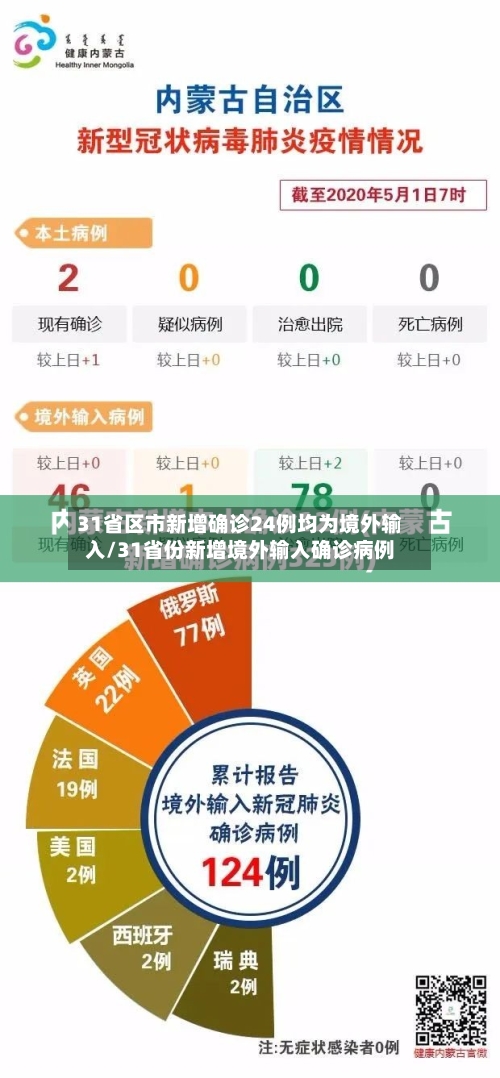 31省区市新增确诊24例均为境外输入/31省份新增境外输入确诊病例-第2张图片