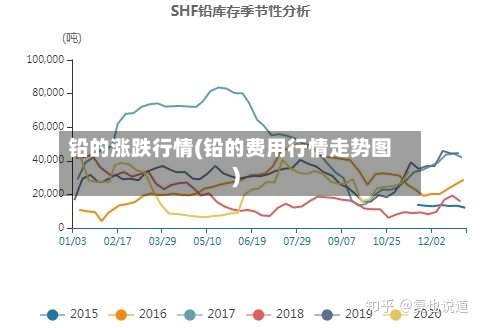 铅的涨跌行情(铅的费用行情走势图)-第2张图片