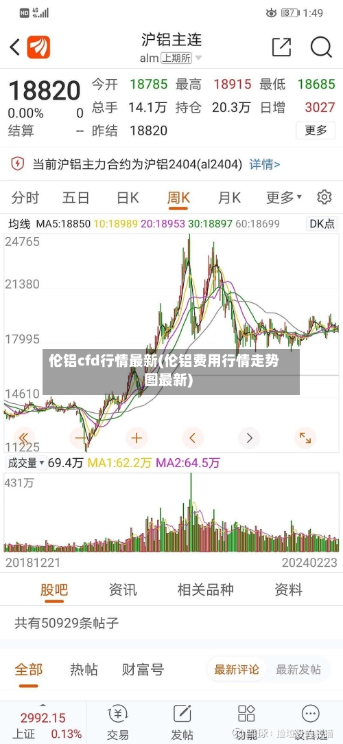 伦铝cfd行情最新(伦铝费用行情走势图最新)-第2张图片