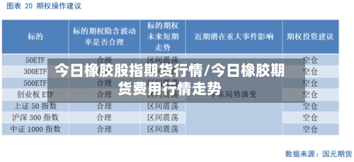 今日橡胶股指期货行情/今日橡胶期货费用行情走势
