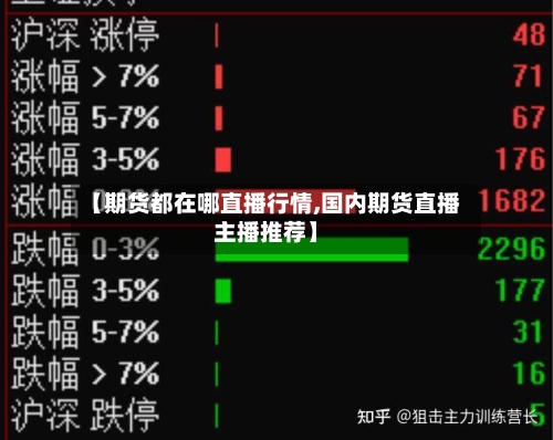 【期货都在哪直播行情,国内期货直播主播推荐】