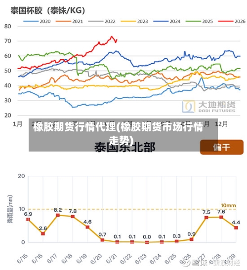 橡胶期货行情代理(橡胶期货市场行情走势)-第2张图片