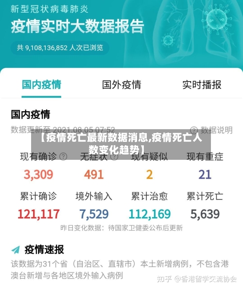 【疫情死亡最新数据消息,疫情死亡人数变化趋势】