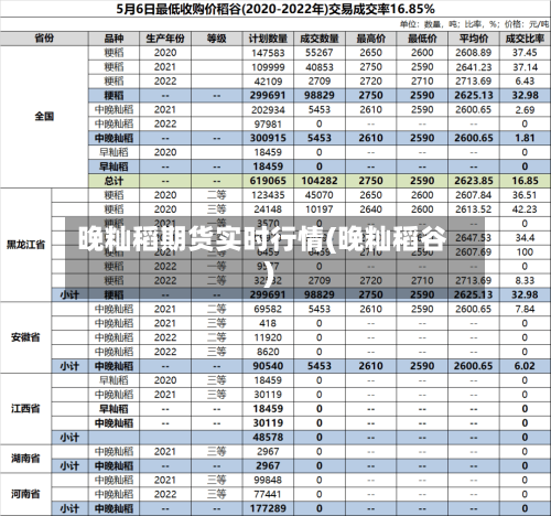 晚籼稻期货实时行情(晚籼稻谷)-第2张图片