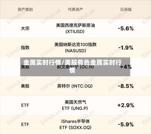 金属实时行情/美股有色金属实时行情-第2张图片