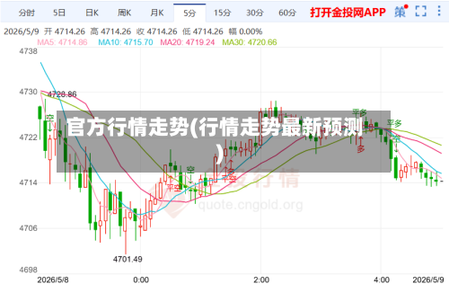 官方行情走势(行情走势最新预测)-第3张图片