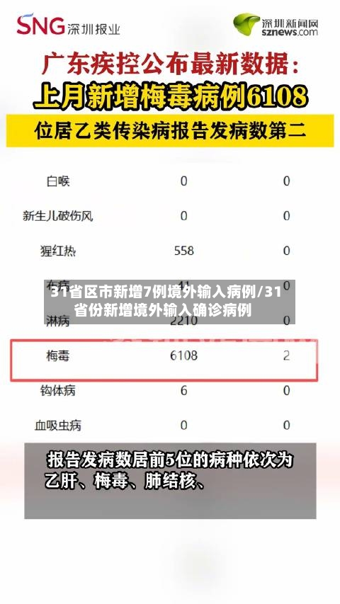 31省区市新增7例境外输入病例/31省份新增境外输入确诊病例