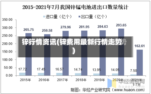 锌行情资讯(锌费用最新行情走势)-第2张图片