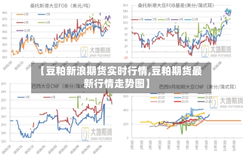 【豆粕新浪期货实时行情,豆粕期货最新行情走势图】-第2张图片