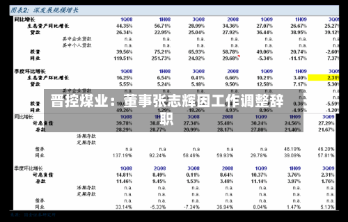 晋控煤业：董事张志辉因工作调整辞职-第3张图片