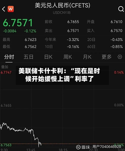 美联储卡什卡利：“现在是时候开始缓慢上调”利率了