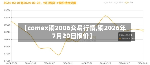 【comex铜2006交易行情,铜2026年7月20日报价】