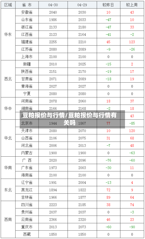 豆粕报价与行情/豆粕报价与行情有关吗