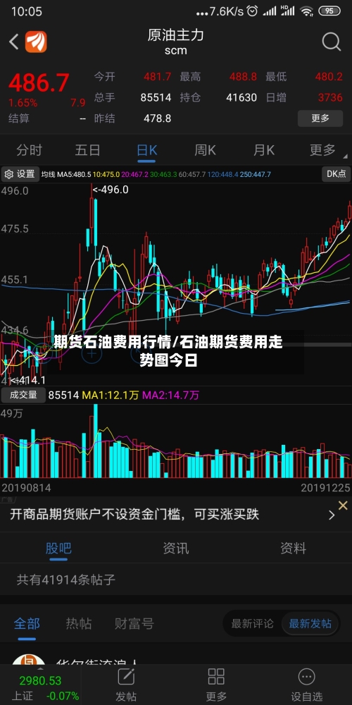 期货石油费用行情/石油期货费用走势图今日