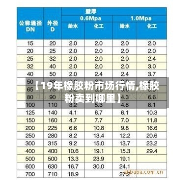 【19年橡胶粉市场行情,橡胶粉卖到哪里】