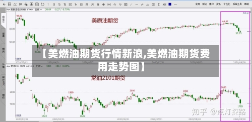 【美燃油期货行情新浪,美燃油期货费用走势图】-第3张图片