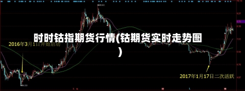 时时钴指期货行情(钴期货实时走势图)-第3张图片