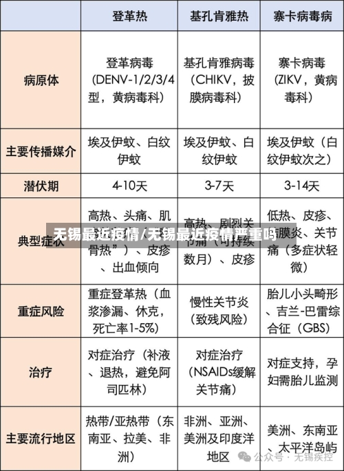 无锡最近疫情/无锡最近疫情严重吗-第3张图片