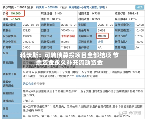 科沃斯:可转债募投项目全部结项 节余资金永久补充流动资金-第2张图片