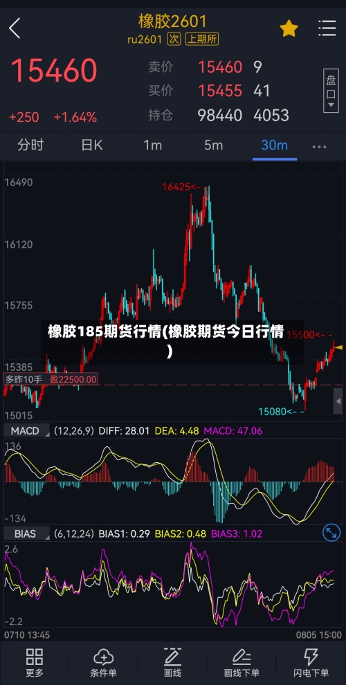 橡胶185期货行情(橡胶期货今日行情)-第3张图片