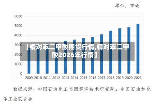 【精对苯二甲酸期货行情,精对苯二甲酸2026年行情】