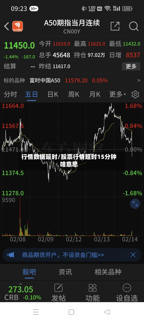 行情数据延时/股票行情延时15分钟啥意思-第2张图片