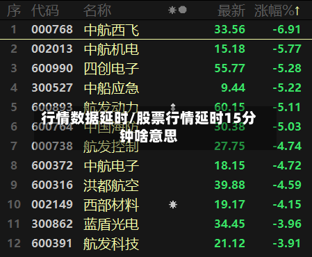 行情数据延时/股票行情延时15分钟啥意思-第3张图片
