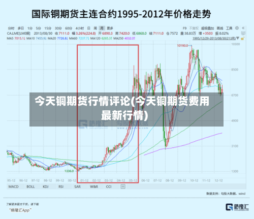 今天铜期货行情评论(今天铜期货费用最新行情)-第2张图片