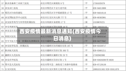 西安疫情最新消息通知(西安疫情今日消息)-第2张图片