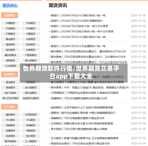 世界期货软件行情/世界期货交易平台app下载大全