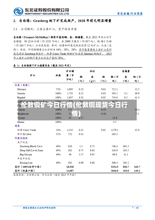 伦敦铜矿今日行情(伦敦铜现货今日行情)