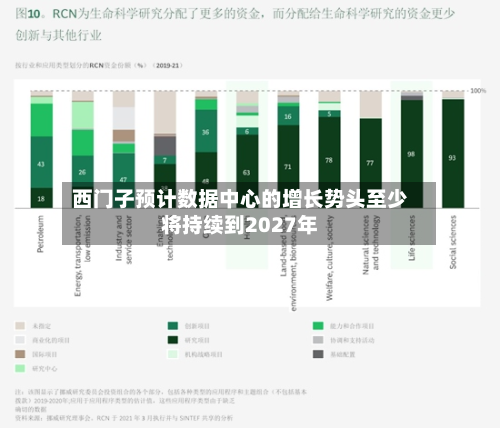 西门子预计数据中心的增长势头至少将持续到2027年