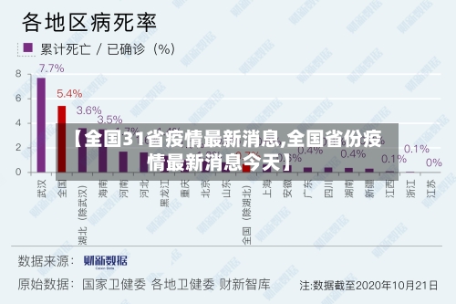 【全国31省疫情最新消息,全国省份疫情最新消息今天】-第2张图片