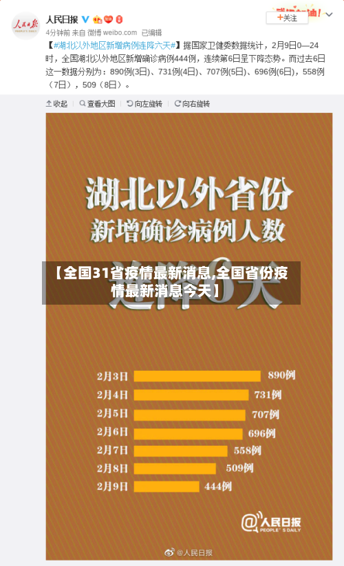 【全国31省疫情最新消息,全国省份疫情最新消息今天】