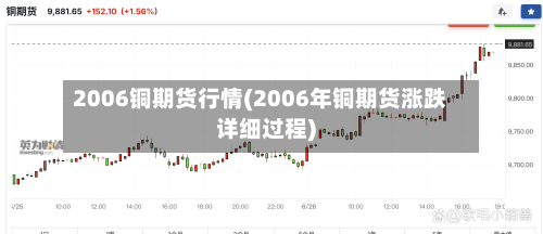 2006铜期货行情(2006年铜期货涨跌详细过程)-第2张图片